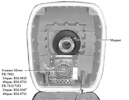 Detalle de magneto en un Radar Furuno (FR-7112)